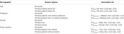 Moral Decision Making in Human-Agent Teams: Human Control and the Role of Explanations